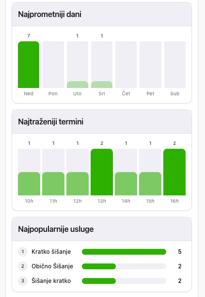 Analitika rezervacija
